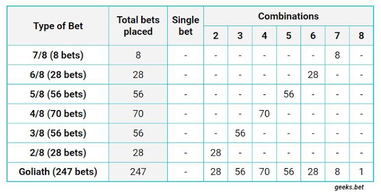 قوانین شرط بندی سیستمی
