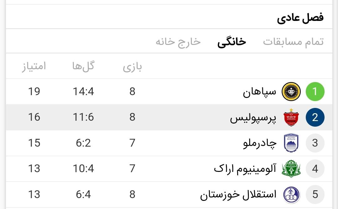 بررسی بازی های خانگی لیگ خلیج فارس برای شرط بندی