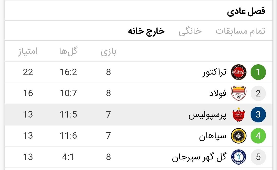 شرط بندی روی تراکتور در لیگ ایران