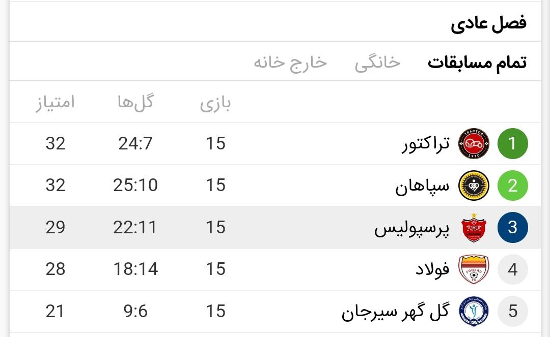 بررسی فصل عادی مسابقات