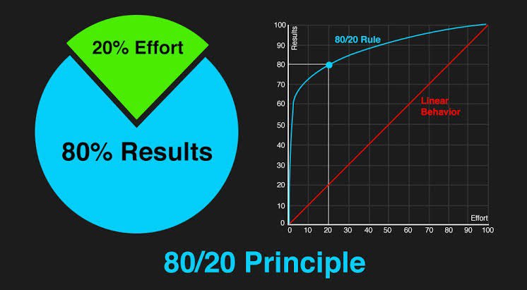 استراتژی پارتو در شرط بندی